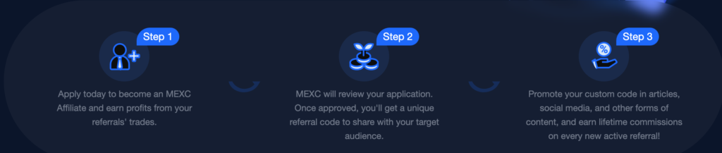 MEXC AFFILIATE PROGRAM
